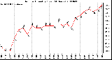 Milwaukee Weather Outdoor Humidity (Last 24 Hours)