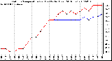 Milwaukee Weather Outdoor Temperature (vs) Heat Index (Last 24 Hours)