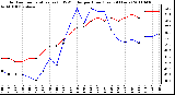 Milwaukee Weather Outdoor Temperature (vs) THSW Index per Hour (Last 24 Hours)