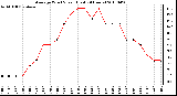 Milwaukee Weather Average Wind Speed (Last 24 Hours)