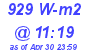 Milwaukee Weather Solar Radiation High Today