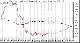 Milwaukee Weather Outdoor Humidity vs. Temperature Every 5 Minutes