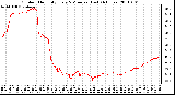 Milwaukee Weather Outdoor Humidity Every 5 Minutes (Last 24 Hours)