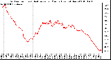 Milwaukee Weather Outdoor Temp (vs) Heat Index per Minute (Last 24 Hours)