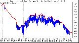 Milwaukee Weather Outdoor Temp (vs) Wind Chill per Minute (Last 24 Hours)