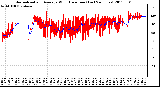 Milwaukee Weather Normalized and Average Wind Direction (Last 24 Hours)