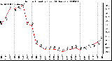 Milwaukee Weather Outdoor Humidity (Last 24 Hours)