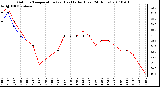 Milwaukee Weather Outdoor Temperature (vs) Heat Index (Last 24 Hours)