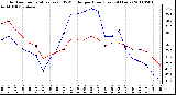 Milwaukee Weather Outdoor Temperature (vs) THSW Index per Hour (Last 24 Hours)