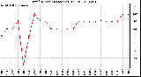 Milwaukee Weather Wind Direction (Last 24 Hours)