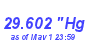 Milwaukee Weather Barometer Low Month