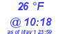 Milwaukee Weather Dewpoint High Low Today