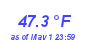 Milwaukee Weather Temperature Low Month