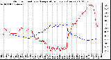 Milwaukee Weather Outdoor Humidity vs. Temperature Every 5 Minutes