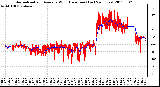 Milwaukee Weather Normalized and Average Wind Direction (Last 24 Hours)