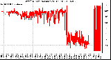 Milwaukee Weather Wind Direction (Last 24 Hours)