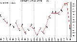 Milwaukee Weather Dew Point (Last 24 Hours)