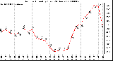 Milwaukee Weather Outdoor Humidity (Last 24 Hours)