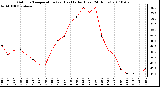 Milwaukee Weather Outdoor Temperature (vs) Heat Index (Last 24 Hours)