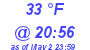 Milwaukee Weather Dewpoint High High Today