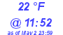 Milwaukee Weather Dewpoint High Low Today