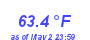 Milwaukee Weather Temperature High Month