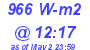 Milwaukee Weather Solar Radiation High Today