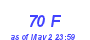 Milwaukee Weather THSW Index High Month