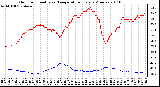 Milwaukee Weather Outdoor Humidity vs. Temperature Every 5 Minutes