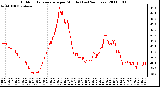 Milwaukee Weather Outdoor Temperature per Minute (Last 24 Hours)