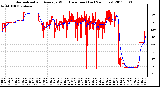 Milwaukee Weather Normalized and Average Wind Direction (Last 24 Hours)