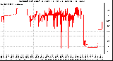 Milwaukee Weather Normalized Wind Direction (Last 24 Hours)