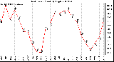 Milwaukee Weather Heat Index Monthly High