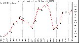 Milwaukee Weather Outdoor Humidity (Last 24 Hours)