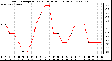 Milwaukee Weather Outdoor Temperature (vs) Heat Index (Last 24 Hours)