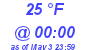 Milwaukee Weather Dewpoint High Low Today