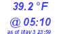 Milwaukee Weather Temperature Low Today