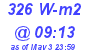 Milwaukee Weather Solar Radiation High Today