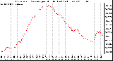 Milwaukee Weather Barometric Pressure per Minute (Last 24 Hours)