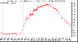 Milwaukee Weather Outdoor Temp (vs) Heat Index per Minute (Last 24 Hours)