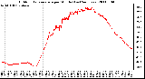 Milwaukee Weather Outdoor Temperature per Minute (Last 24 Hours)