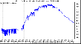 Milwaukee Weather Wind Chill per Minute (Last 24 Hours)