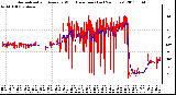 Milwaukee Weather Normalized and Average Wind Direction (Last 24 Hours)