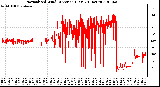 Milwaukee Weather Normalized Wind Direction (Last 24 Hours)