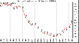 Milwaukee Weather Outdoor Humidity (Last 24 Hours)