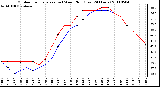 Milwaukee Weather Outdoor Temperature (vs) Wind Chill (Last 24 Hours)