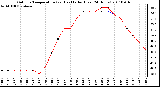 Milwaukee Weather Outdoor Temperature (vs) Heat Index (Last 24 Hours)