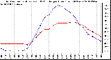 Milwaukee Weather Outdoor Temperature (vs) THSW Index per Hour (Last 24 Hours)