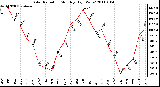 Milwaukee Weather Solar Radiation Monthly High W/m2