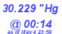 Milwaukee Weather Barometer Low Today